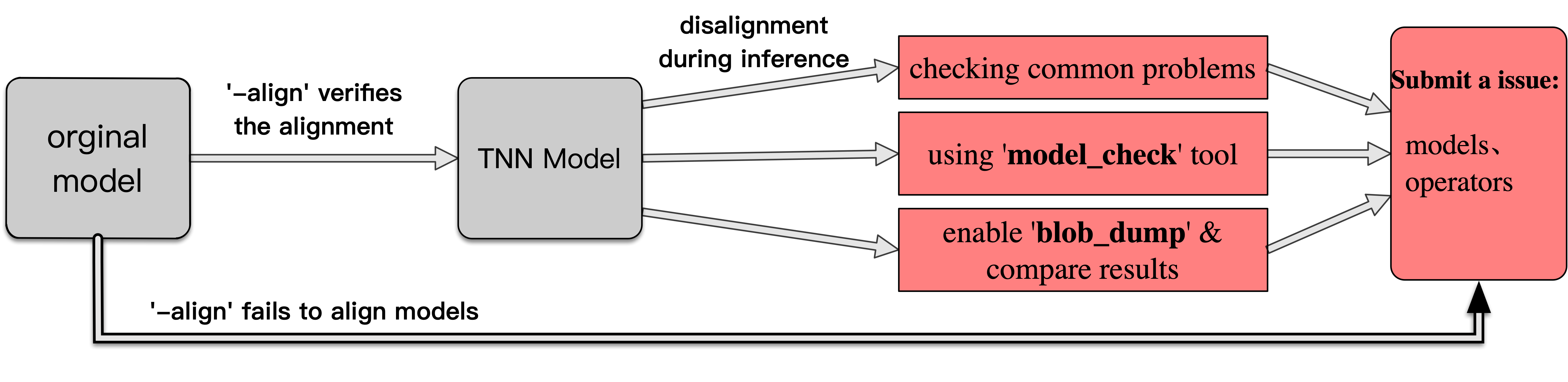 model_align.png