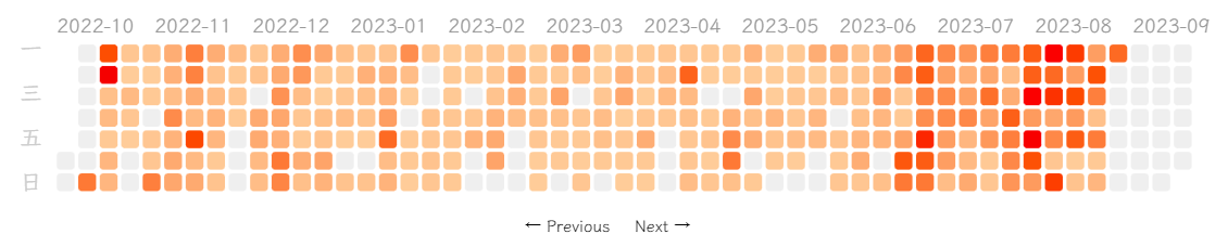 Trilium-Heatmap.png