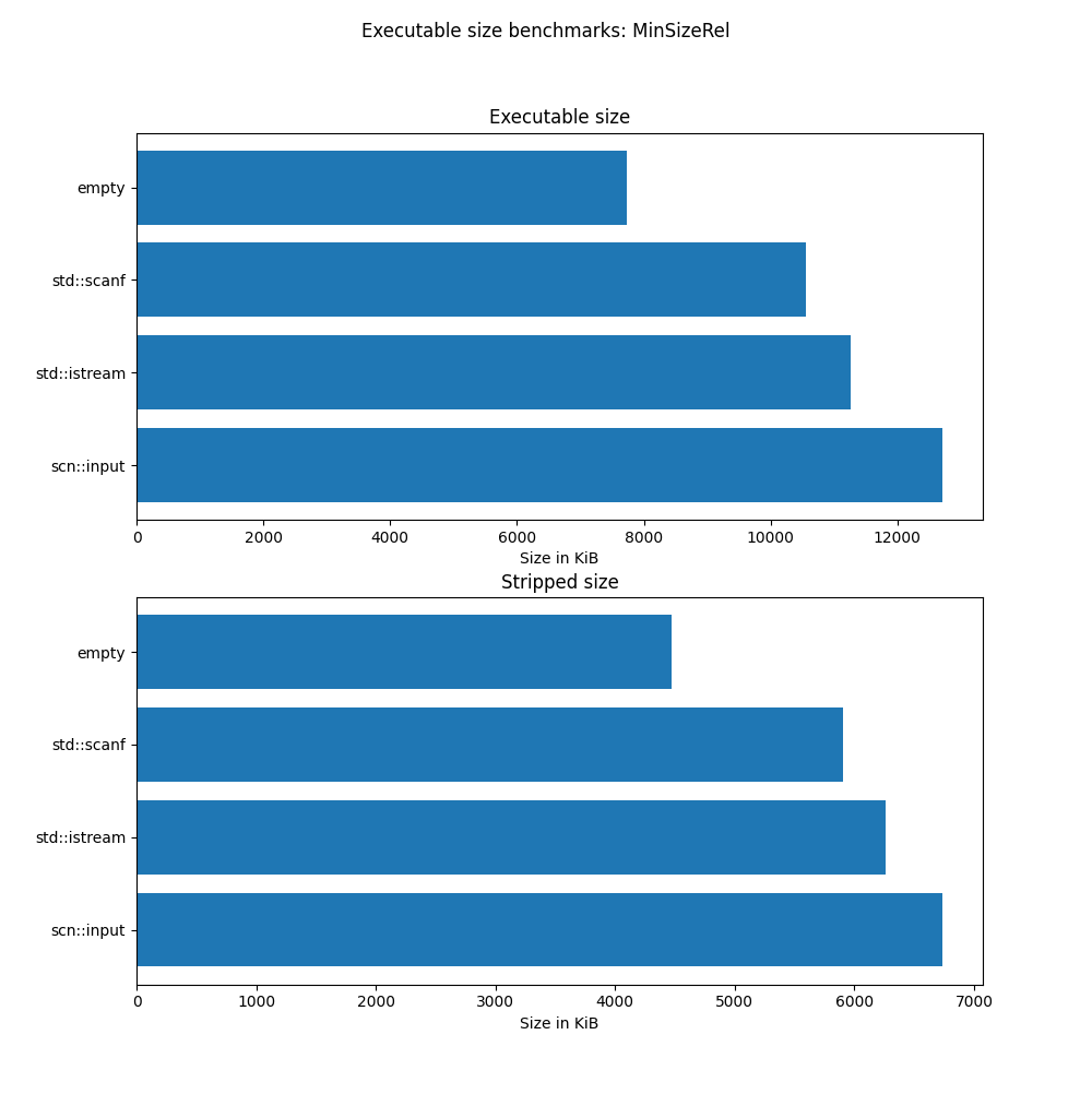 graph-minsizerel.png