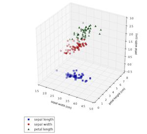 data_viz_iris_1.png