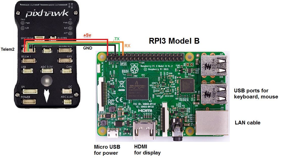 RaspberryPi_Pixhawk_wiring1.jpg