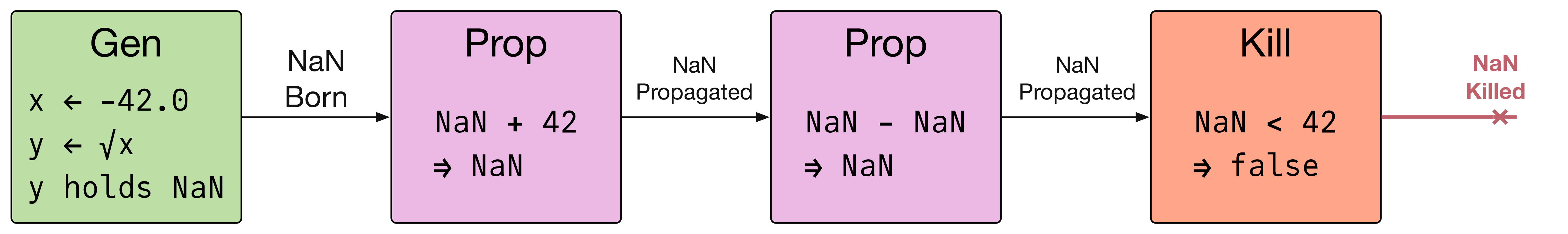 exception_lifecycle.png